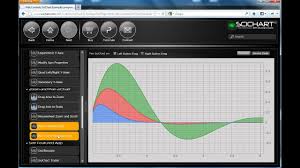 Wpf Charts Scichart Introduction High Performance Wpf Charting