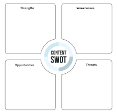 How To Use Swot Analyses For Smarter Content Strategies Pinterest Marketing Strategy Marketing Strategy Social Media Business Marketing
