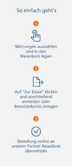 Wahrung Volks Und Raiffeisenbank Saarpfalz Eg