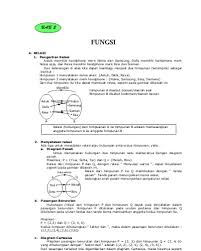 Rpp relasi dan fungsi kelas 8 kurikulum 2013 revisi 2017. Soal Relasi Dan Fungsi Kelas 8 Pdf Kami