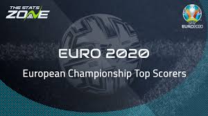 Cristiano ronaldo lies top of the pack, but harry kane is only one goal behind. Who Has Finished As The Top Scorer In Each European Championship The Stats Zone
