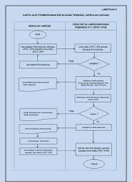 Lampiran 2 carta alir docx lampiran 2 carta alir pelaksanaan projek proses pelaksanaan pta mula taklimat pta pemilihan tajuk projek penyediaan course hero. Modul Tmk Tahun 6 Modul 2 Menggunakan Algoritma Melaluipseudokod Dan Carta Alir