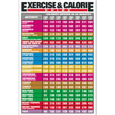 informative exercise calorie guide chart health edco