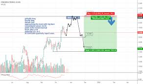 Stm Stock Price And Chart Mil Stm Tradingview