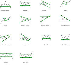 chart pattern trader stock charts trade setups that work