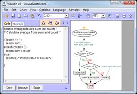 Aivosto Oy Analyze Document And Flowchart Source Code