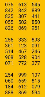Kerala Lottery Result Today Guessing Number In 2020 Lottery Result Today Lottery Results Todays Lottery