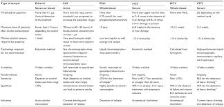 full text biomarkers of chronic alcohol misuse cbf