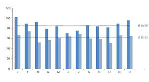 Excel Saulendiagramme Download Pimp My Chart