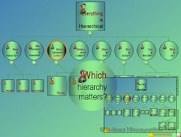 Asp Net Organization Chart Component 4 1 Free Download