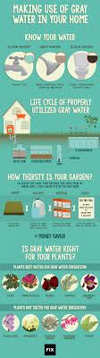greywater systems