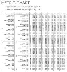 Metric System Convertion Table Swistechs Com