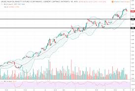 Daily Futures Commentaries Fcpo Malaysia Palm Oil 26 11