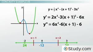 Understanding Concavity And Inflection Points With Differentiation