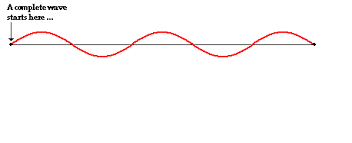 Mathematics Of Standing Waves This Page From The Physics Classroom Website Describes The Mathematics Associated Wi Physics Classroom Mathematics Maths Algebra
