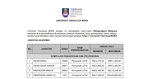 We did not find results for: Jawatan Kosong Sebagai Pensyarah Di Uitm Jawatan Kosong 24 Jam