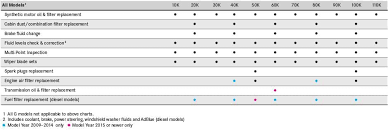 Mercedes Prepaid Maintenance Mercedes Benz Of Hoffman Estates