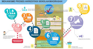 Helpdesk dapodik paud dan dikmas; Sispena Aplikasi Online Akreditasi Sekolah Tasadmin