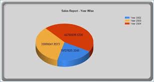 creating chart reports in ssrs sql server 2008 r2