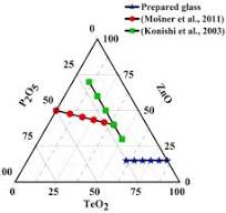 Compositional tuning of tellurite glass: Effects of P2O5 on ...