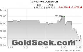 Wti Oil Price Chart 1 Hour Live West Texas Intermediate
