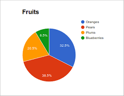 Google Charts Tutorial Creating Charts In Javascript With