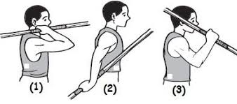 Pengertian Lempar Lembing Aturan Teknik Dan Cara Lempar Lembing Terlengkap Pelajaran Sekolah Online