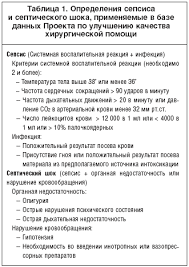 Lungs, such as pneumonia 2. Sepsis V Obshej Hirurgii Smertelnoe Oslozhnenie Mor L Dzh Mor F A Dzhons S L Rmzh 21 Ot 21 09 2010