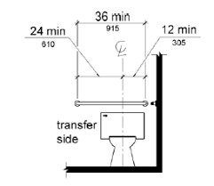 2010 Ada Standards For Accessible Design Ada Bathroom Grab Bars Grab Bars In Bathroom