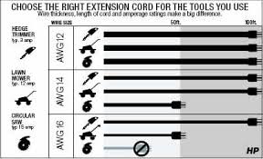 in electrical cords size matters