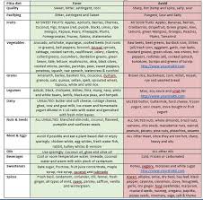 pitta diet chart sour fruit pitta dosha pitta