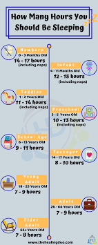 How Many Hours Of Sleep You Really Need Every Day Family Medical Integrative Medicine Medical Practice