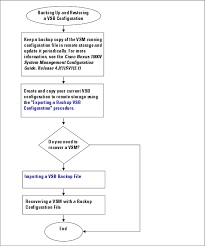 56 Hand Picked Backup Process Flow Chart