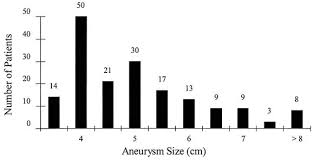 What Is The Appropriate Size Criterion For Resection Of