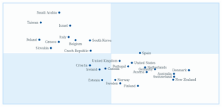 Quadrant Chart Chartopedia Anychart