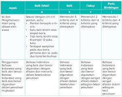 We did not find results for: Https Files1 Simpkb Id Guruberbagi Rpp 163689 1601138707 Pdf