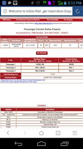 21 Complete Irctc Reservation Chart Preparation Time
