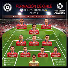Congreso geológico chileno, 4., antofagasta, chile,. Seleccion Chilena Formacion Laroja Tiene 11 Para El Debut Frente A Ecuador Vamoschile En Nuestracopa Facebook
