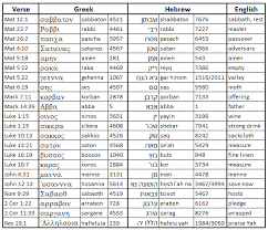 hebrew words in the greek new testament ahrc