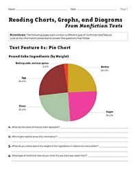 Grammar, reading, spelling, & more! Reading Charts Graphs And Diagrams From Nonfiction Texts Worksheet Education Com