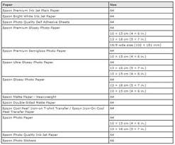 In addition to the epson connect printer setup utility above, this driver is required for remote printing. Solved Epson T60 Paper Thickness Problem Fixya