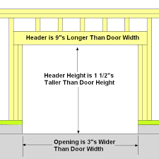 Opening header size chart bedowntowndaytona com. 9 Garage Door Header Size Door Inspiration For Your Home