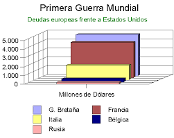 Resultado de imagen para primera guerra mundial consecuencias