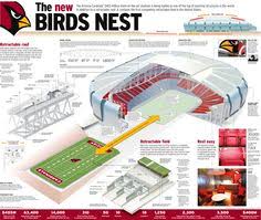 19 Best Arizona Cardinals Stadium Images Arizona Cardinals