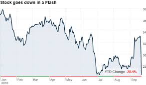 adobe stock falls as investors worry about guidance sep