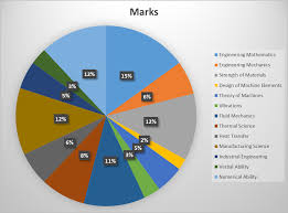 Image result for paper gate