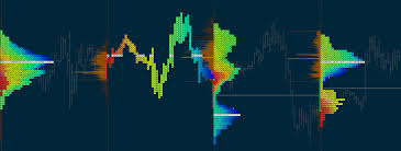 Tpo Profile Chart And Trading On Bitmex Check Out New