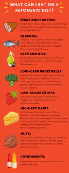 A Complete Keto Diet Guide For Beginners Ketogenic Diet Starting Keto Diet Recipes Ketogenic Diet