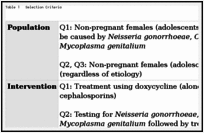 Image result for Acute Cervicitis