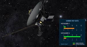 Nasa Dalo Vozmozhnost Vsem Zhelayushim Sledit Za Sudboj Voyadzhera 1 Habr